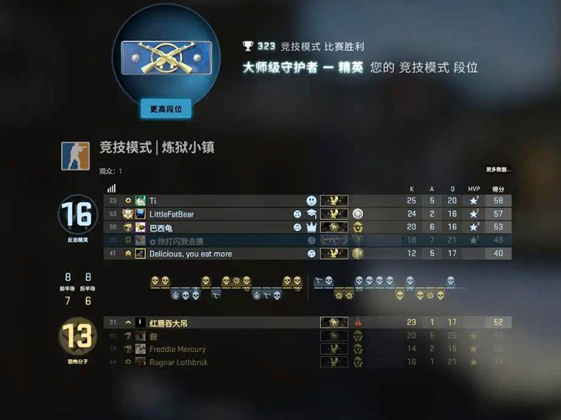 csgo段位分布